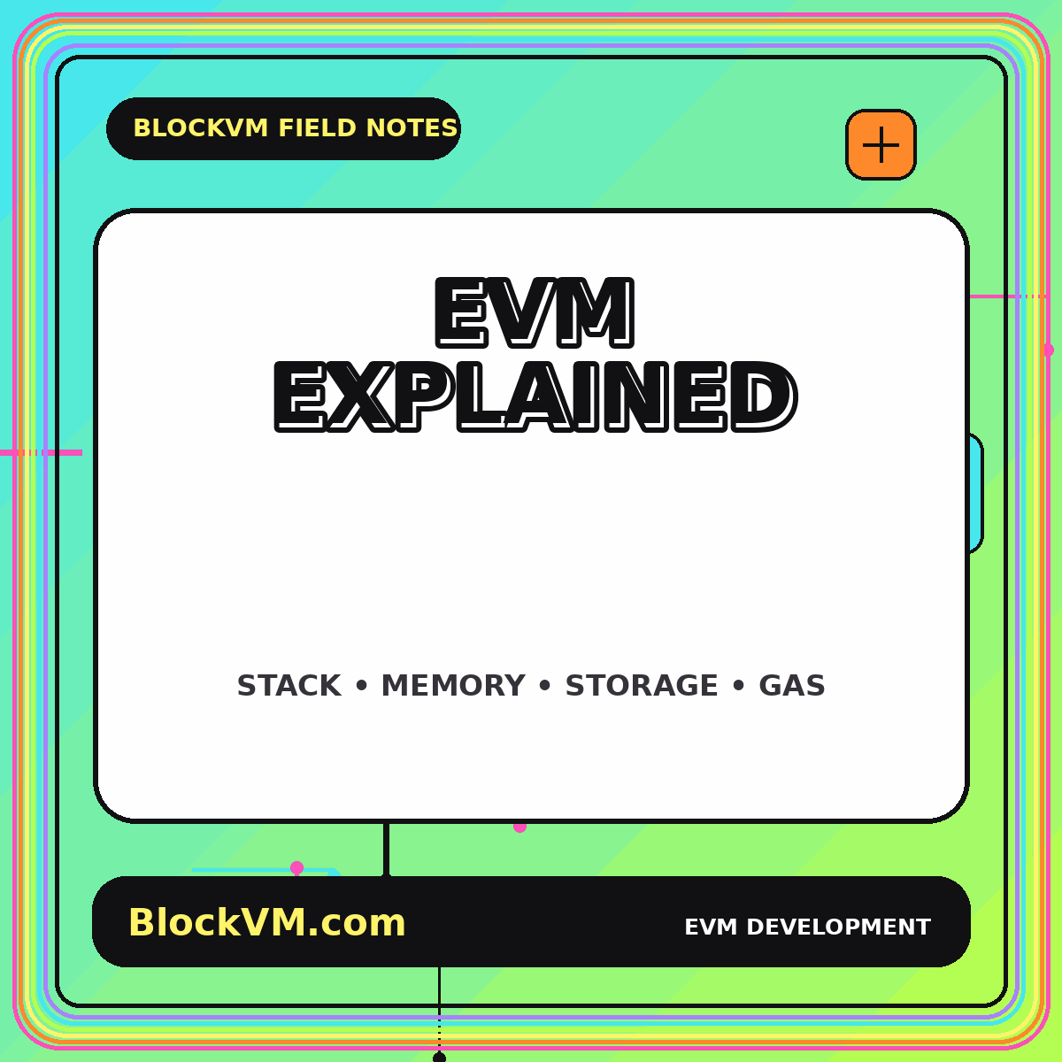 Neon BlockVM typography card reading Ethereum Virtual Machine Explained
